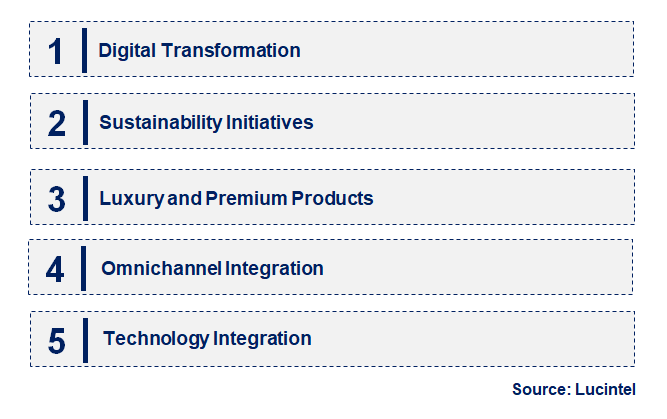 Emerging Trends in the Travel Retail Market